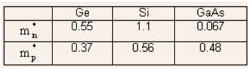 311_Find Dispersion Relation for Free Electron.png